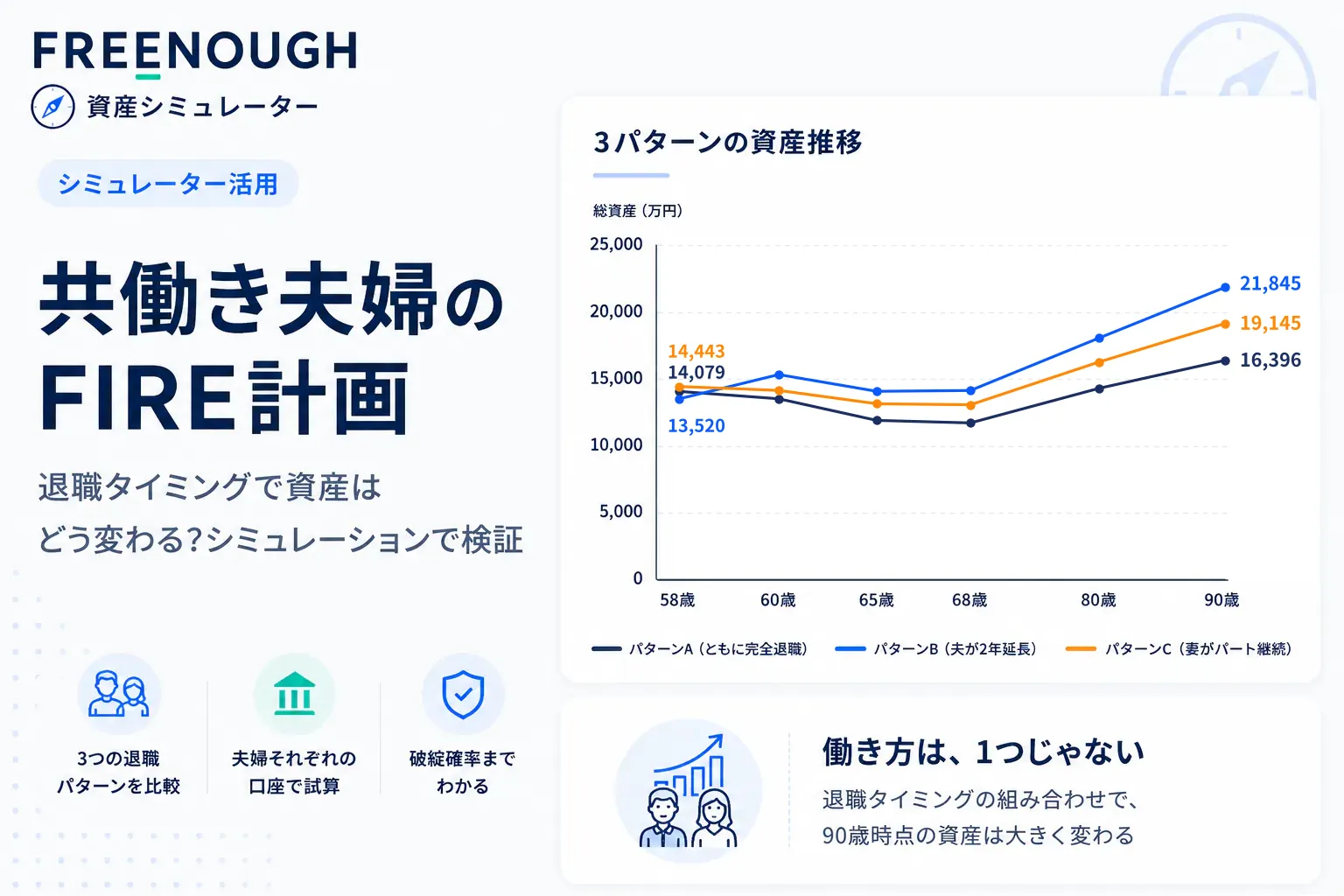 共働き夫婦のFIRE計画|退職タイミングで資産はどう変わる?シミュレーションで検証