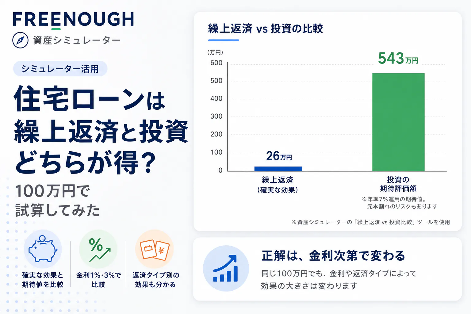 住宅ローンは繰上返済と投資どちらが得?100万円で試算してみた