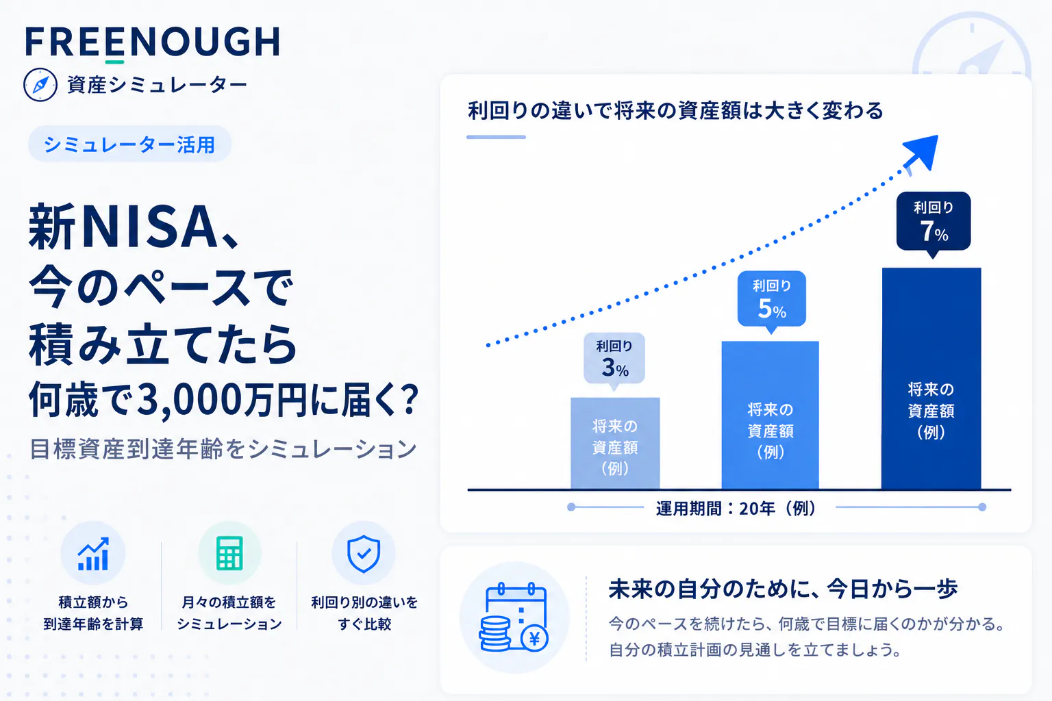 新NISA、今のペースで積み立てたら何歳で3,000万円に届く?