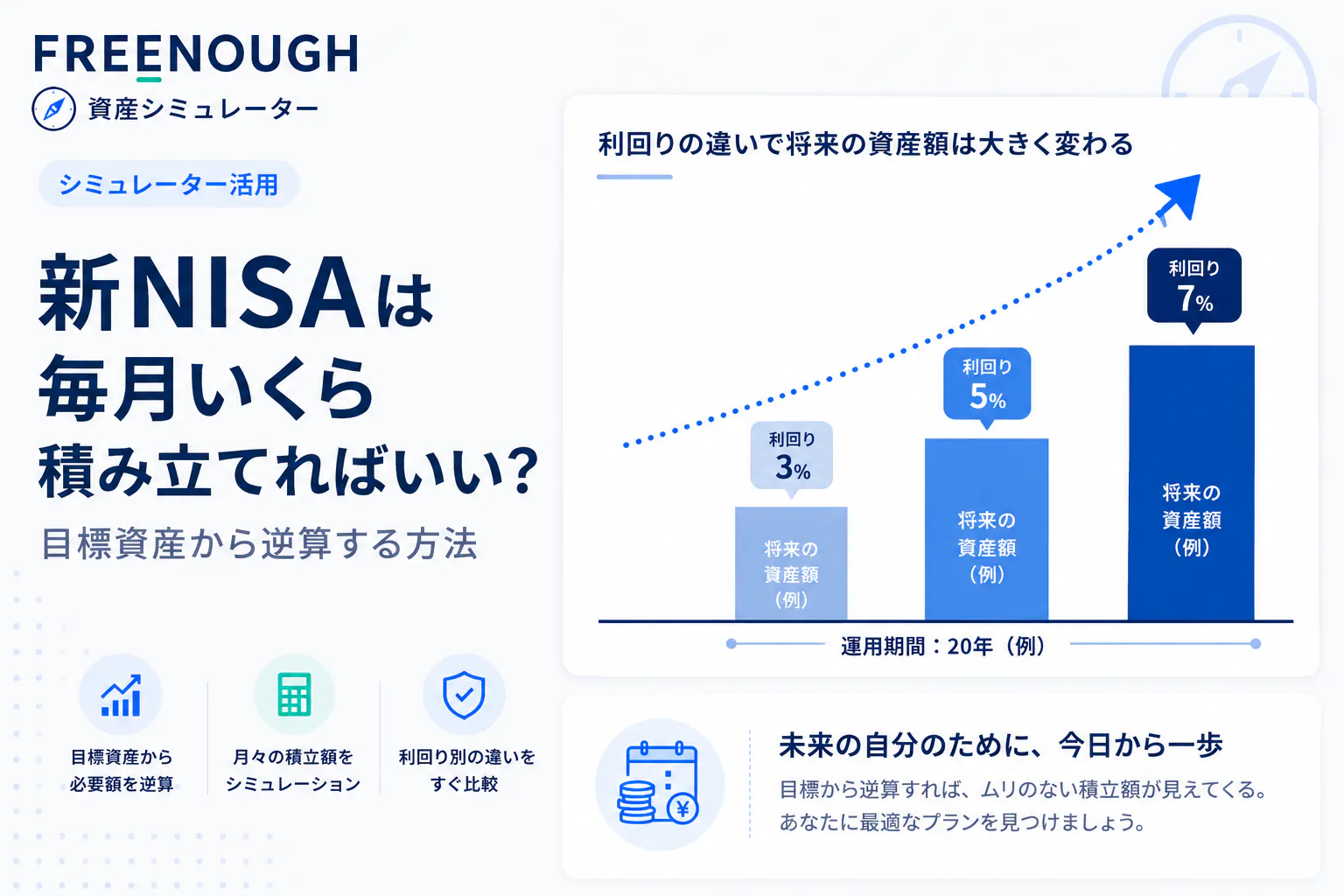 新NISAは毎月いくら積み立てればいい?目標資産から逆算する方法