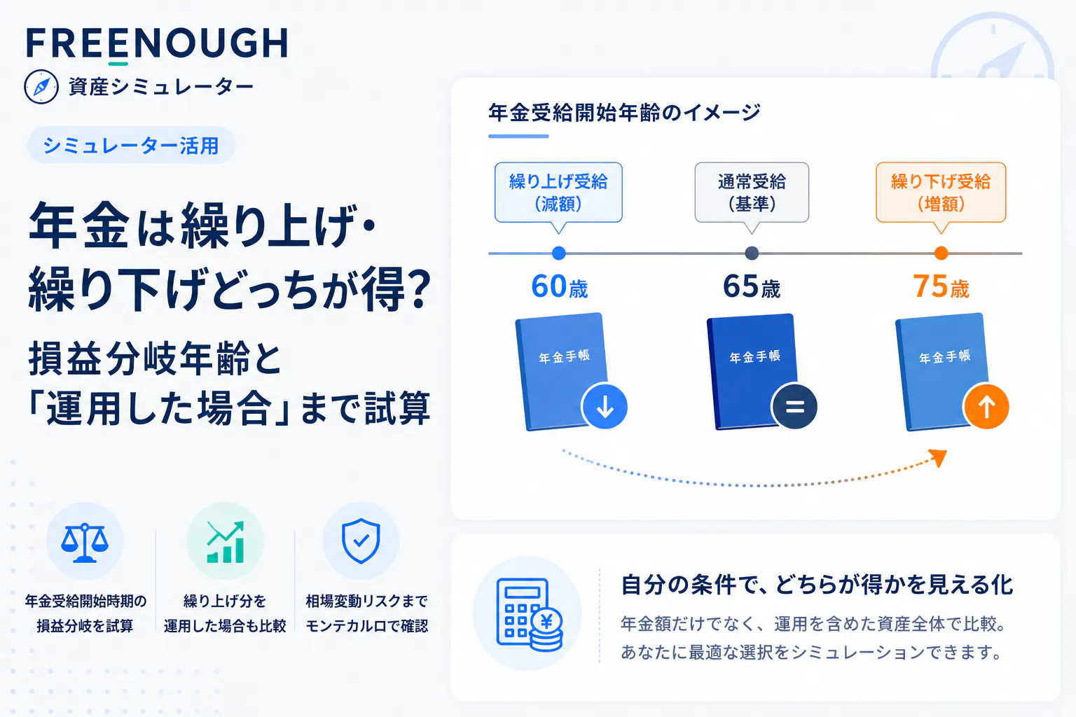 年金は繰り上げ・繰り下げどっちが得?損益分岐年齢と「運用した場合」まで試算