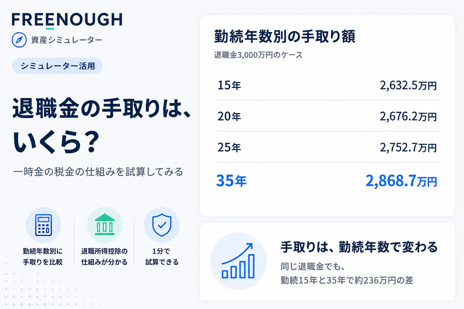 退職金の手取りはいくら?一時金の税金の仕組みを試算してみる