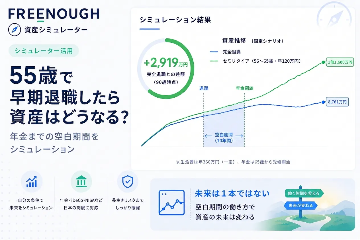 55歳で早期退職したら資産はどうなる?年金までの空白期間をシミュレーション